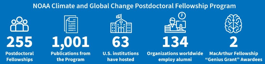 fog rolling over sea coeast