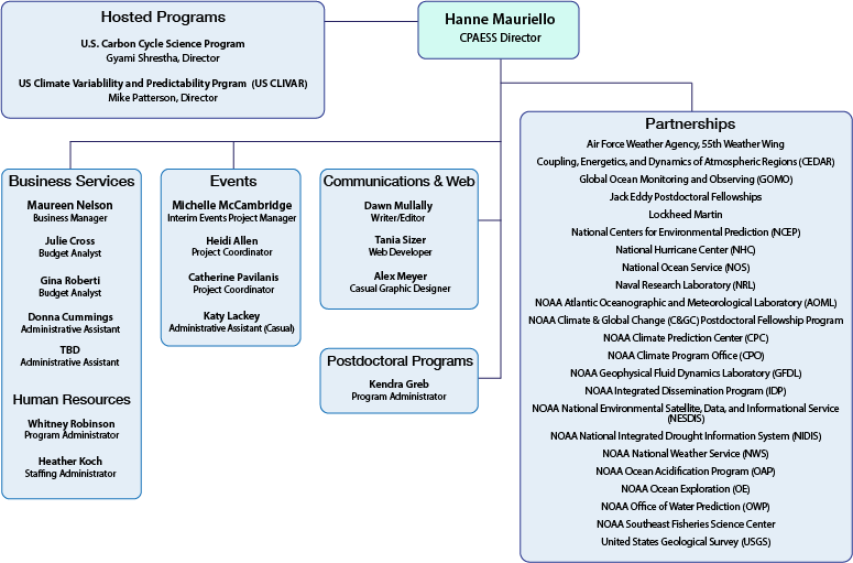 Organization chart for CPAESS