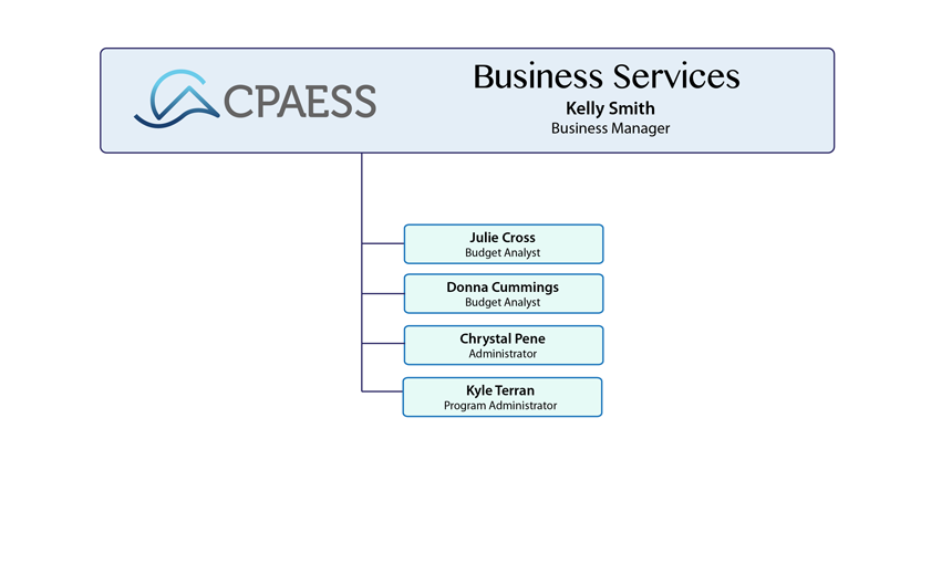 Advancement Services Organizational Chart