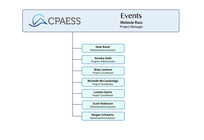Event Organizational Chart