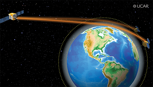 Graphic of satellites orbiting Earth