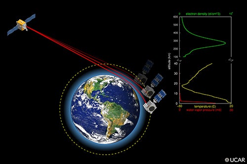 Graphic of satellites orbiting Earth and chart