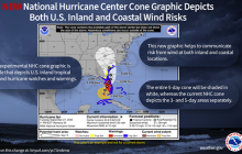 mini cone of uncertainty graphic