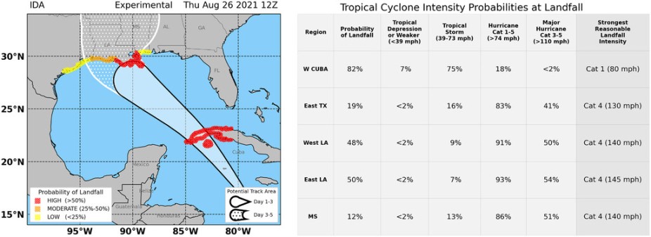 figure showing the cone of uncertainty for Hurricane Ida.