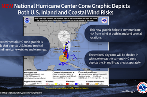 mini cone of uncertainty graphic