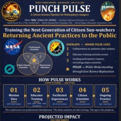 Chris "Gilly" PUNCH 7 Poster