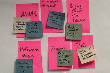 image of post its on a wall